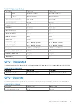 Preview for 17 page of Dell G15 5515 Setup And Specifications