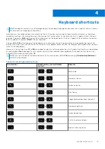 Preview for 19 page of Dell G15 5515 Setup And Specifications