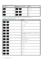 Preview for 20 page of Dell G15 5515 Setup And Specifications