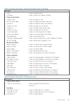 Preview for 63 page of Dell G16 7620 Service Manual