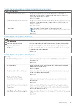 Предварительный просмотр 65 страницы Dell G16 7620 Service Manual