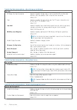 Предварительный просмотр 66 страницы Dell G16 7620 Service Manual