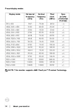 Предварительный просмотр 14 страницы Dell G2422HS User Manual