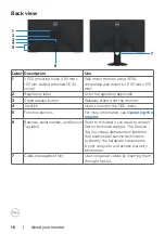 Предварительный просмотр 10 страницы Dell G2722HS User Manual