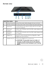 Предварительный просмотр 11 страницы Dell G2722HS User Manual