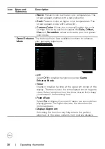 Предварительный просмотр 38 страницы Dell G2722HS User Manual