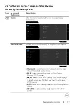 Preview for 41 page of Dell G2723H User Manual