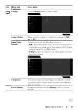 Preview for 47 page of Dell G2723H User Manual