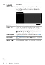 Preview for 52 page of Dell G2723H User Manual