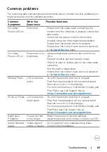 Preview for 63 page of Dell G2723H User Manual