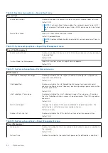 Preview for 64 page of Dell G3 15 3500 Service Manual