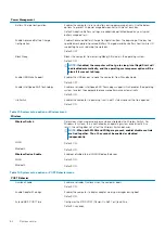 Preview for 64 page of Dell G3 3500 Service Manual