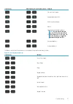 Preview for 77 page of Dell G3 3500 Service Manual