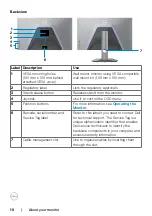 Preview for 10 page of Dell G3223Q User Manual