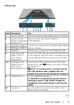 Preview for 11 page of Dell G3223Q User Manual