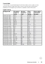 Preview for 15 page of Dell G3223Q User Manual