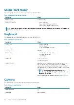 Preview for 16 page of Dell G5 15 5500 Setup And Specifications