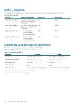 Preview for 20 page of Dell G5 15 5500 Setup And Specifications