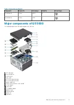 Preview for 9 page of Dell G5 5000 Service Manual