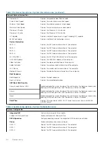 Preview for 54 page of Dell G5 5000 Service Manual