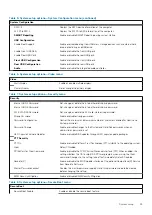 Preview for 55 page of Dell G5 5000 Service Manual