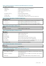 Preview for 57 page of Dell G5 5000 Service Manual