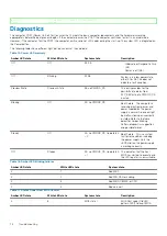 Preview for 76 page of Dell G5 5090 Service Manual