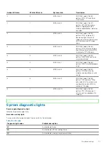 Preview for 77 page of Dell G5 5090 Service Manual