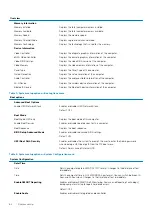 Preview for 64 page of Dell G5 5500 Service Manual