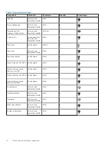 Предварительный просмотр 10 страницы Dell G7 7700 Service Manual