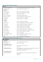 Предварительный просмотр 79 страницы Dell G7 7700 Service Manual