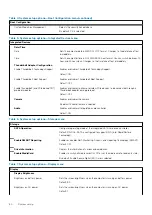 Предварительный просмотр 80 страницы Dell G7 7700 Service Manual