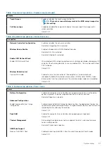 Предварительный просмотр 81 страницы Dell G7 7700 Service Manual