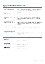 Предварительный просмотр 87 страницы Dell G7 7700 Service Manual