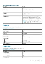 Preview for 17 page of Dell G7 7700 Setup And Specifications