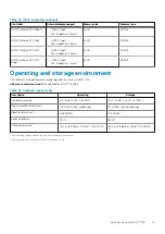 Preview for 21 page of Dell G7 7700 Setup And Specifications