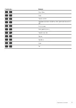 Предварительный просмотр 21 страницы Dell G7 7790 Setup And Specifications