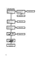 Preview for 9 page of Dell GCR-8481B Service Manual