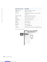 Предварительный просмотр 140 страницы Dell GX240 - OptiPlex Pentium 4 1.8GHz 512MB 40GB CD Win2K Service Manual