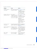 Preview for 199 page of Dell GX240 - OptiPlex Pentium 4 1.8GHz 512MB 40GB CD Win2K User Manual