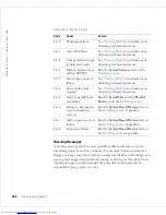 Preview for 204 page of Dell GX240 - OptiPlex Pentium 4 1.8GHz 512MB 40GB CD Win2K User Manual