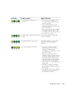 Preview for 25 page of Dell GX280 - OptiPlex - SD Quick Reference Manual