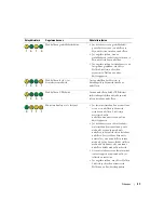 Preview for 97 page of Dell GX280 - OptiPlex - SD Quick Reference Manual