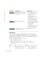 Preview for 98 page of Dell GX280 - OptiPlex - SD Quick Reference Manual