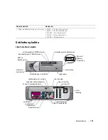 Preview for 115 page of Dell GX280 - OptiPlex - SD Quick Reference Manual