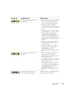 Preview for 133 page of Dell GX280 - OptiPlex - SD Quick Reference Manual