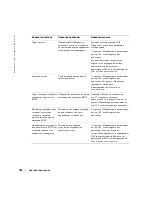 Preview for 168 page of Dell GX280 - OptiPlex - SD Quick Reference Manual