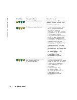 Preview for 172 page of Dell GX280 - OptiPlex - SD Quick Reference Manual