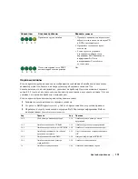 Preview for 173 page of Dell GX280 - OptiPlex - SD Quick Reference Manual