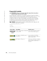 Preview for 208 page of Dell GX280 - OptiPlex - SD Quick Reference Manual